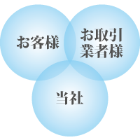 お客様　お取引業者様　当社